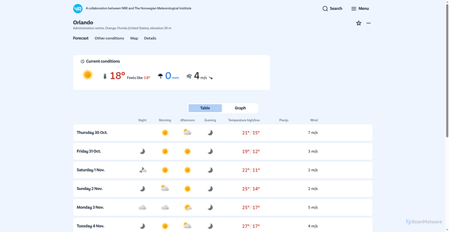 Security scan screenshot of https://www.yr.no/en/forecast/daily-table/2-4167147/United%20States/Florida/Orange/Orlando