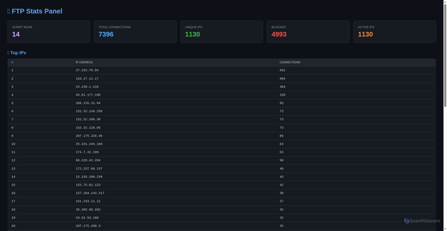 Security scan screenshot of http://69.48.228.126:5000/