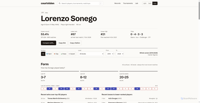 Security scan screenshot of https://courtvision.homelab-nn.com/player/lorenzo-sonego