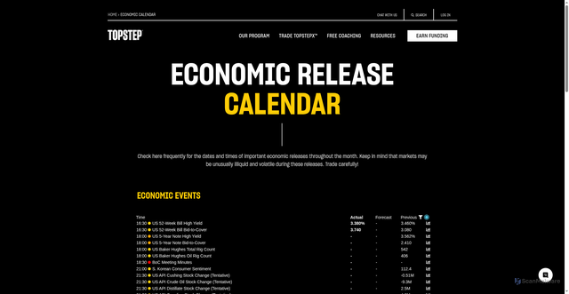 Security scan screenshot of https://www.topstep.com/economic-calendar/