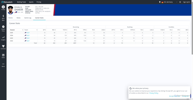 Security scan screenshot of https://pickwatch.com/nfl/player/khalil-shakir-23227/careerstats
