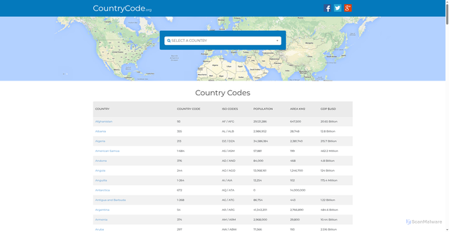 Security scan screenshot of https://countrycode.org
