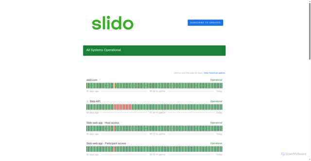 Security scan screenshot of https://4qt1j489p9cl.statuspage.io