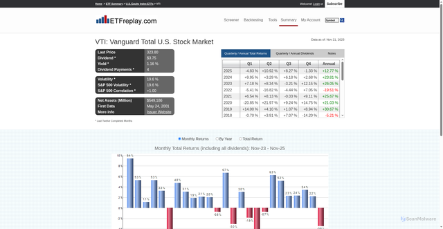 Security scan screenshot of https://www.etfreplay.com/etf/vti
