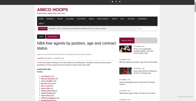 Security scan screenshot of https://amicohoopsnews.com/nba-free-agents-position-age-status/