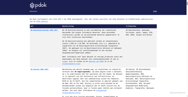 Security scan screenshot of https://api.pdok.nl