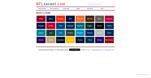 Security scan screenshot of https://nflsavant.com/