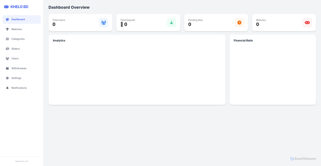 Security scan screenshot of https://adminpanel4-ud74u6zzqg.edgeone.app/
