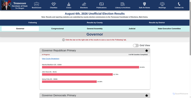 Security scan screenshot of https://www.elections.tn.gov/