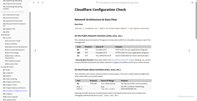 Security scan screenshot of https://fpco-docs-epq.pages.dev/cloudflare_check