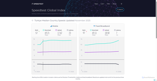 Security scan screenshot of https://qwe-4ol.pages.dev/global-index/t%C3%BCrkiye