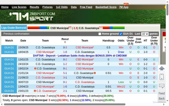 Security scan screenshot of https://analyse.7msport.com/4877263/index.shtml