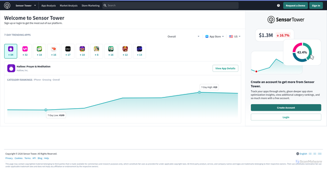 Security scan screenshot of https://app.sensortower.com
