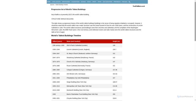 Security scan screenshot of http://www.freepubquiz.co.uk/progressive-list-of-tallest-buildings.html
