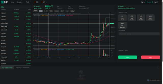 Security scan screenshot of https://wbitx.cfd/Contract/index