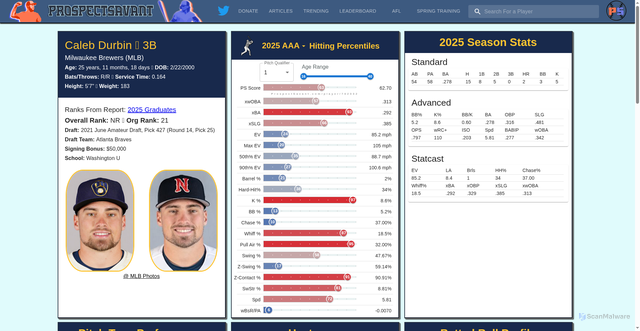 Security scan screenshot of https://prospectsavant.com/player/702332