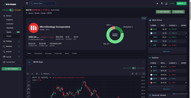 Security scan screenshot of https://app.afterpullback.com/stocks/quote/MSTR