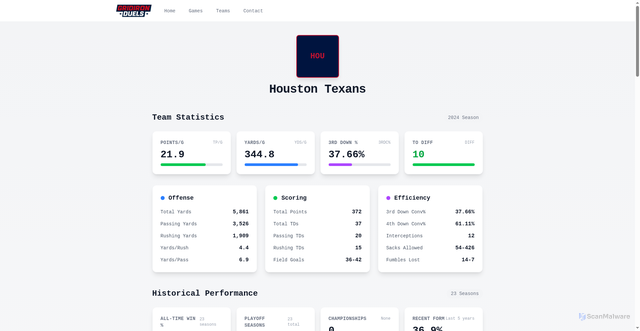 Security scan screenshot of https://gridironduels.com/team/texans