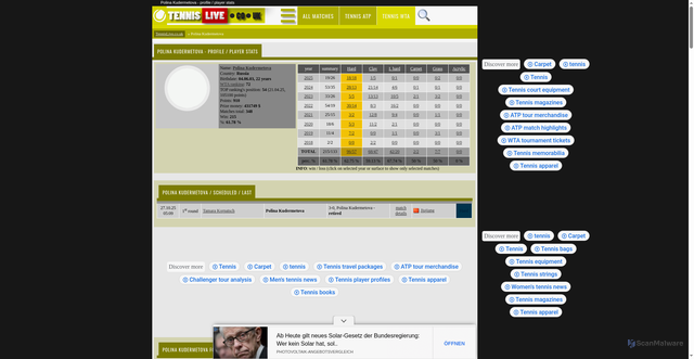 Security scan screenshot of https://www.tennislive.co.uk/wta/polina-kudermetova/?su=1