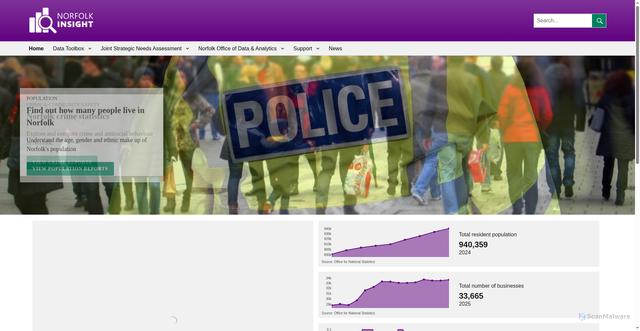 Security scan screenshot of https://www.norfolkinsight.org.uk