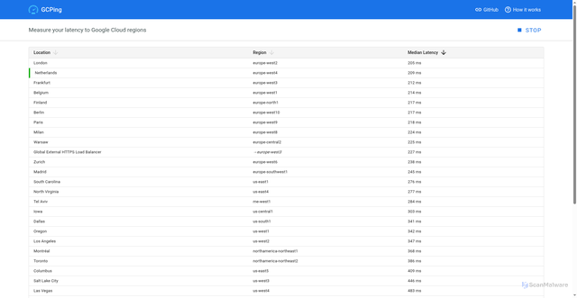 Security scan screenshot of https://us-east1-5tkroniexa-ue.a.run.app