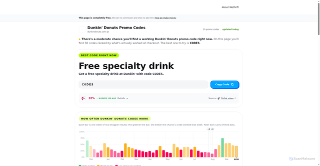 Security scan screenshot of https://www.wethrift.com/codes/dunkindonuts.com