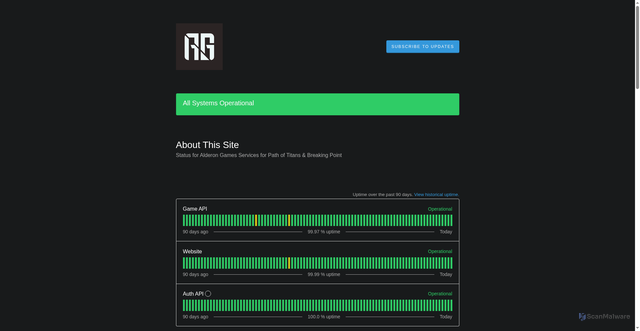 Security scan screenshot of https://status.alderongames.com