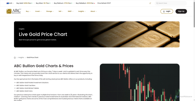 Security scan screenshot of https://www.abcbullion.com/insights/gold-price-chart