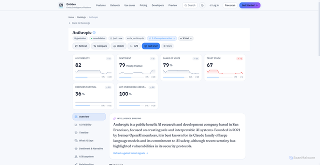Security scan screenshot of https://entidex.com/entity/anthropic