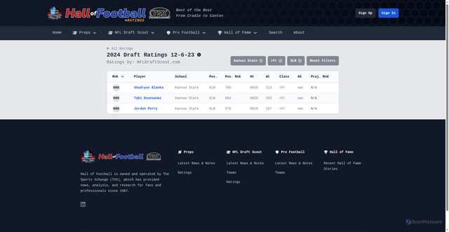 Security scan screenshot of https://jazz.nfldraftscout.com/player/ratings?ranking_id=3edbb119a65944ef80938b8a34a9c617&sort_order=&sort_type=&select_school=Kansas+State&select_position=OLB&select_class=rFr&select_round=&filter_count=87