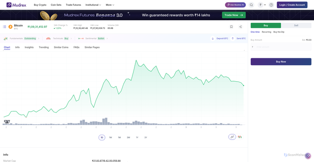 Security scan screenshot of https://mudrex.com/coins/bitcoin