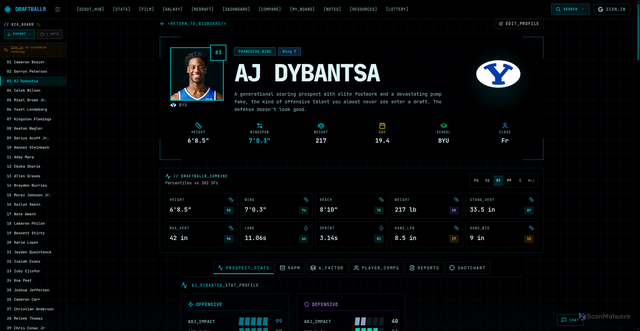 Security scan screenshot of https://draftballr.com/players/aj-dybantsa