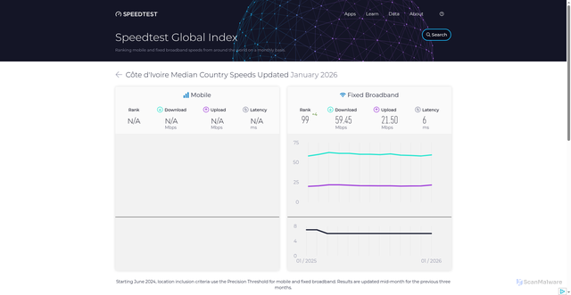 Security scan screenshot of https://coco913.pages.dev/global-index/c%C3%B4te-d'ivoire