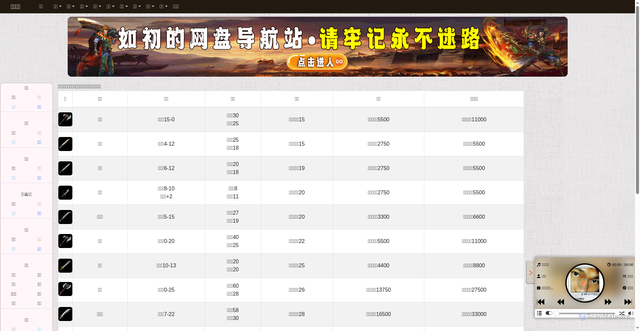 Security scan screenshot of https://baike-xje7mygxex.edgeone.app/Item_2.html