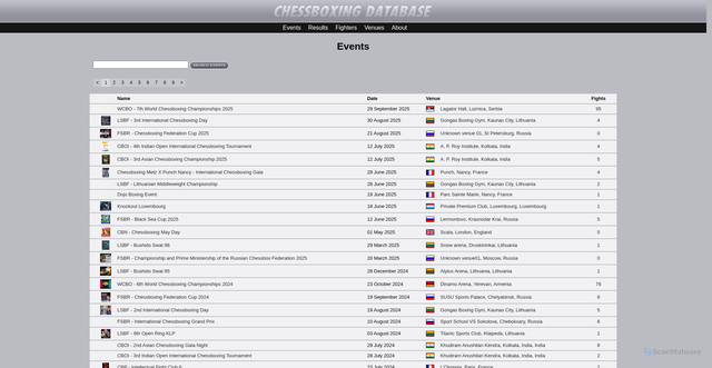 Security scan screenshot of https://www.chessboxing.info/events/