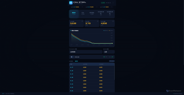 Security scan screenshot of http://lookprice.pages.dev/