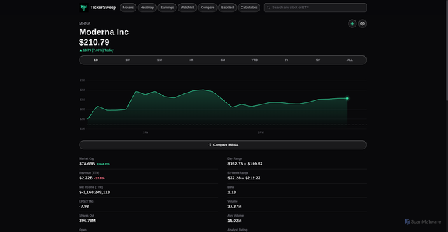 Security scan screenshot of https://tickersweep.com/stock/MRNA