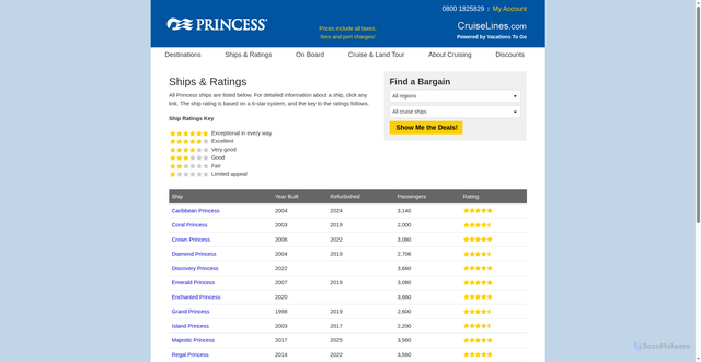 Security scan screenshot of https://princess.cruiselines.com/cruise_ships.cfm
