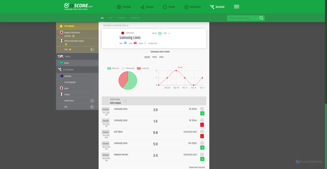 Security scan screenshot of https://www.lvscore.com/baseball/team/samsung-lions/dCaUt_st_dC/