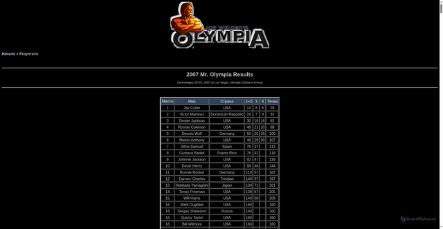 Security scan screenshot of http://olympia-bg.atspace.com/results.html