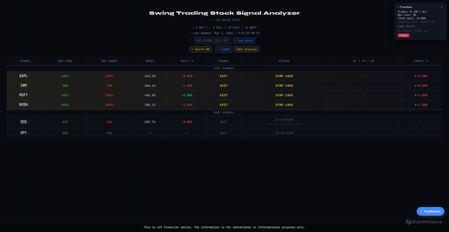 Security scan screenshot of https://swingtrade-m3d4vyfkwu.edgeone.app/