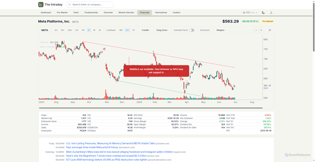 Security scan screenshot of https://www.theintraday.com/stock/META