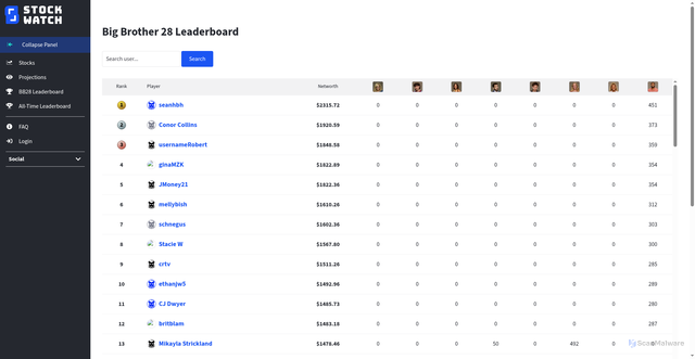 Security scan screenshot of https://realitystockwatch.com/leaderboard/bb28