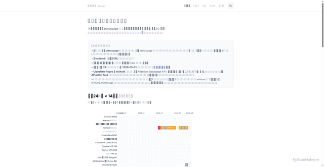 Security scan screenshot of https://hosting-sorviv.pages.dev/incidents/