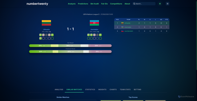 Security scan screenshot of https://numbertwenty.io/m/Rw70KGj-VQ/