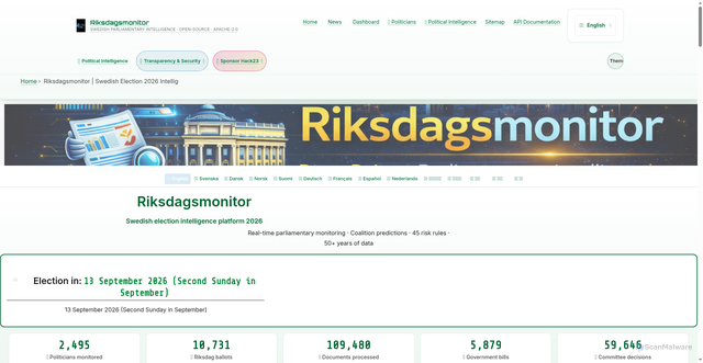 Security scan screenshot of https://riksdagsmonitor.com/
