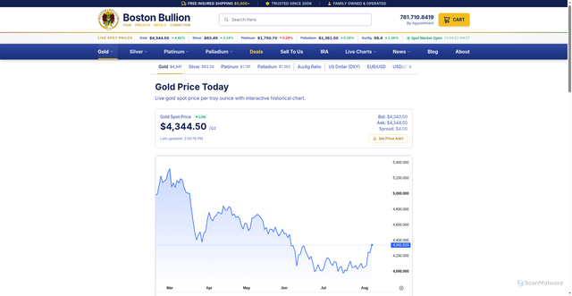 Security scan screenshot of https://www.bostonbullion.com/gold-price