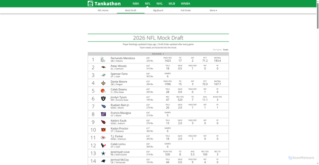 Security scan screenshot of https://www.tankathon.com/nfl/mock_draft