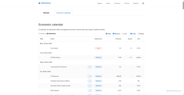 Security scan screenshot of https://zerodha.com/markets/calendar/