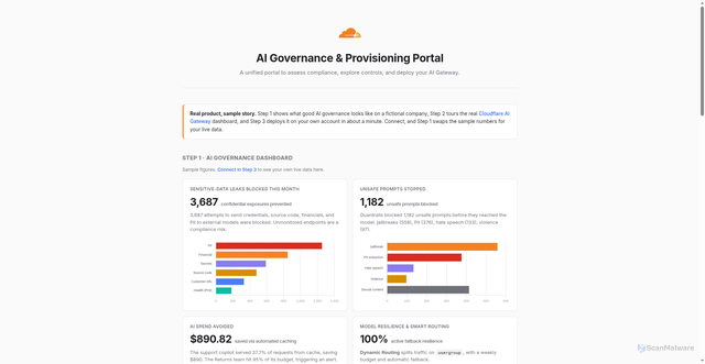 Security scan screenshot of https://ai-governance-portal.com/